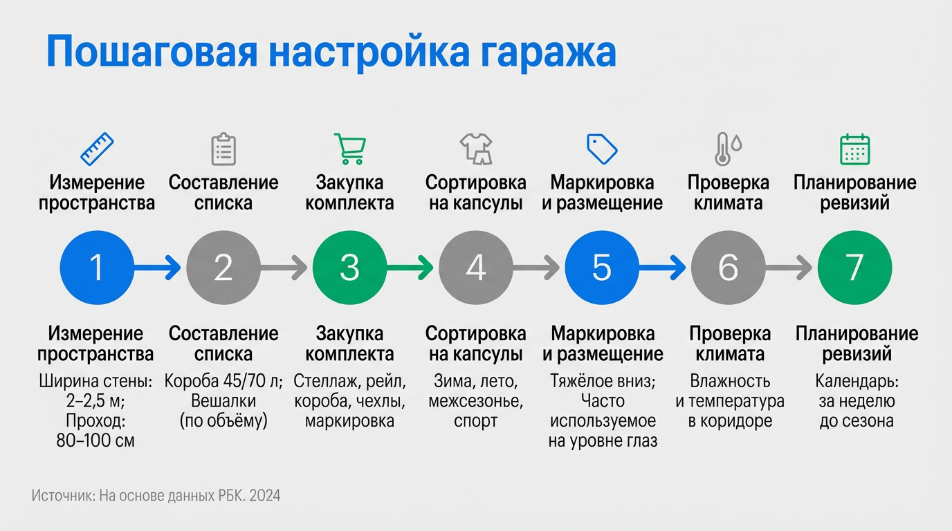 купить гараж